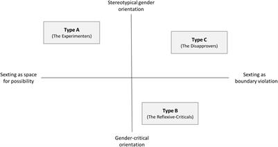 Sexual Boundary Violations via Digital Media Among Students